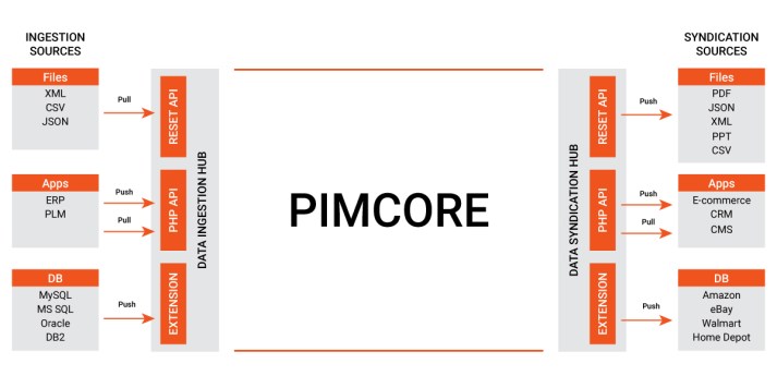 PIM, Product Information Management: Cos’è e quali sono i vantaggi?