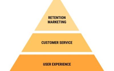 Customer Retention: come ottimizzare l’esperienza utente