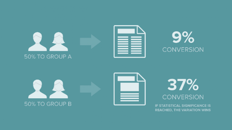UX (User Experience) e CRO (Conversion Rate Optimization) nell’eCommerce